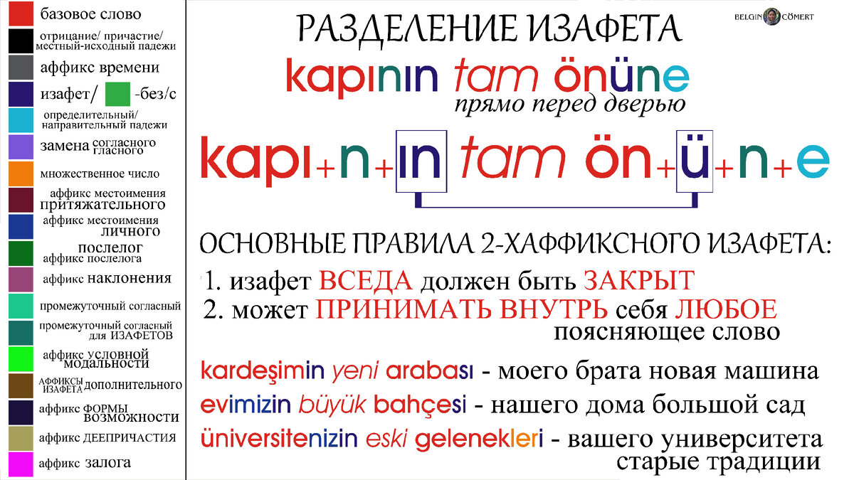 Турецкий язык. Пословный разбор грамматики. Выпуск 12 | TR Belgin Cömert |  Дзен