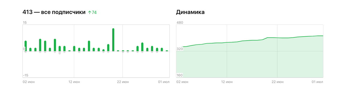 Канал соккар статистика дзен