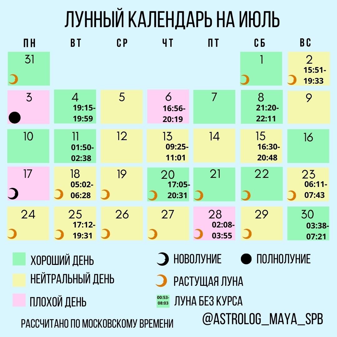 Наиболее удачное время для публикаций контента, рекламных компаний и  рассылки резюме на Июль. | Астрология для жизни | Дзен