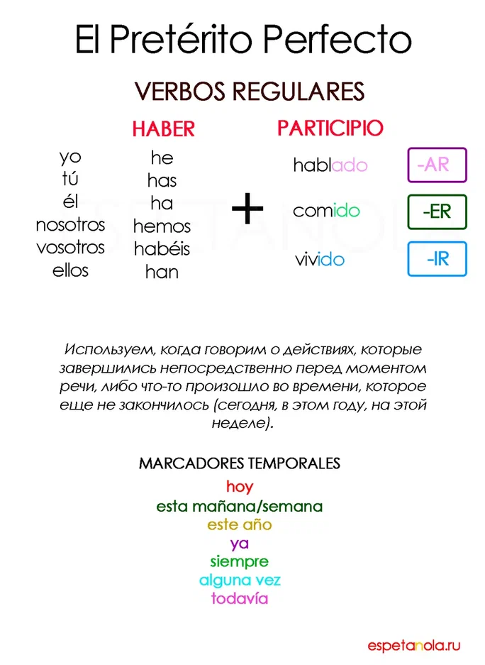 Pretérito Perfecto