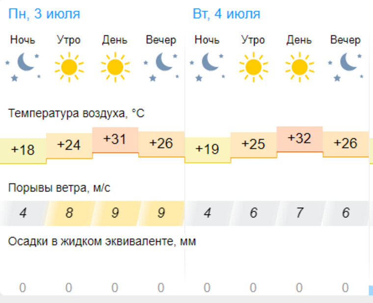 Какая погода будет 31 декабря 2023