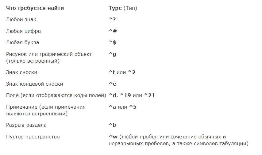 Этот документ может быть открыт только при помощи Microsoft Word