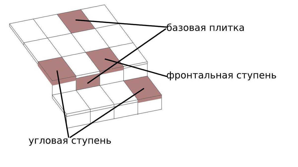 Лестница для крыльца