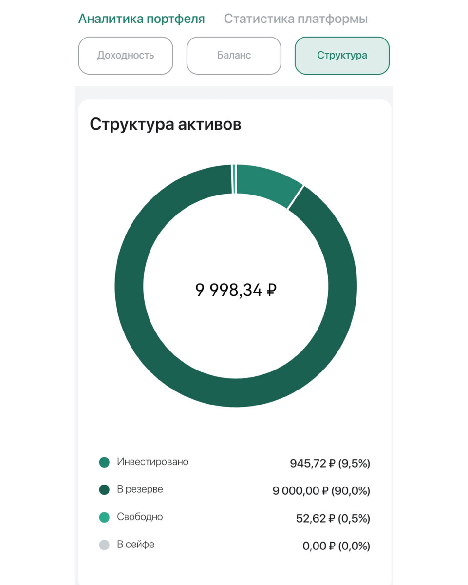 Структура. Что в резерве трогать нельзя. 