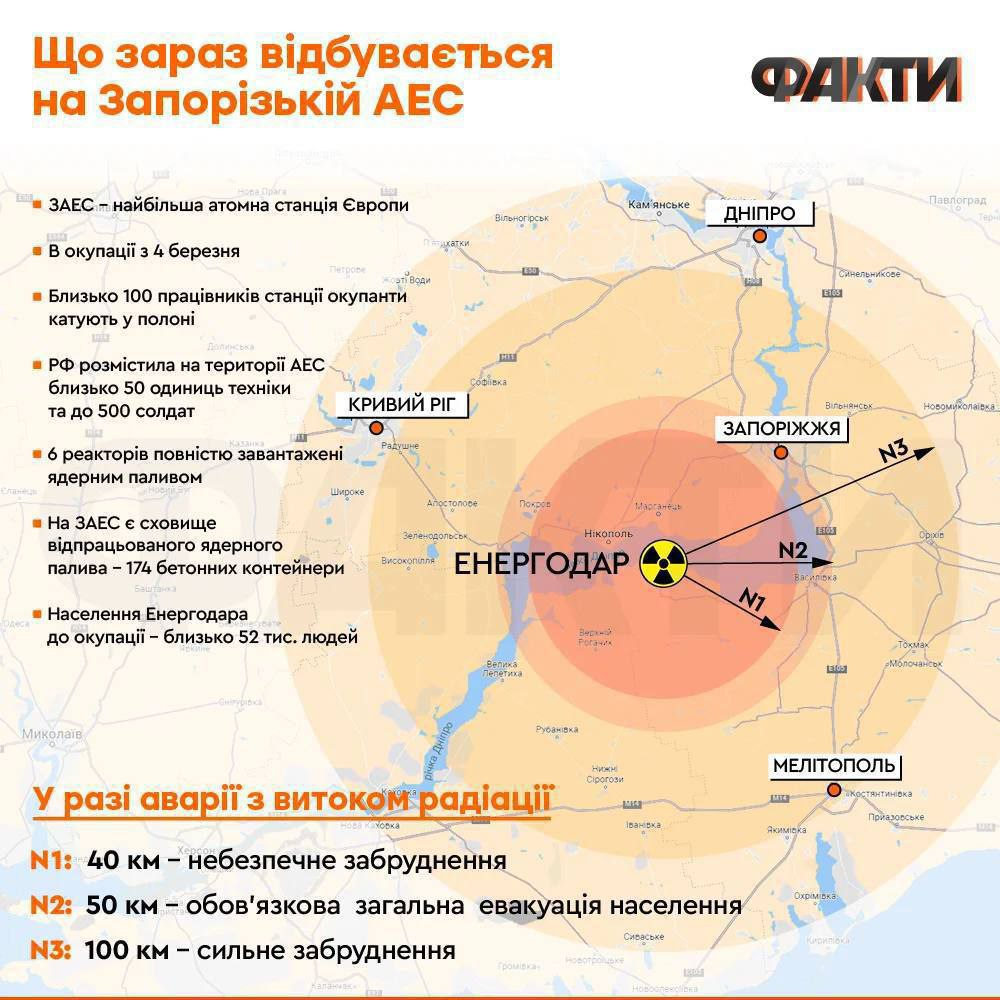 Карта украины где российские войска