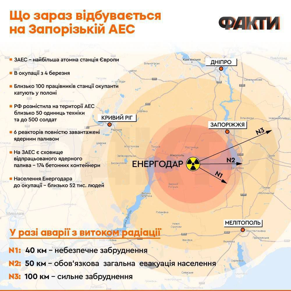 Карта захвата украины россией на сегодня