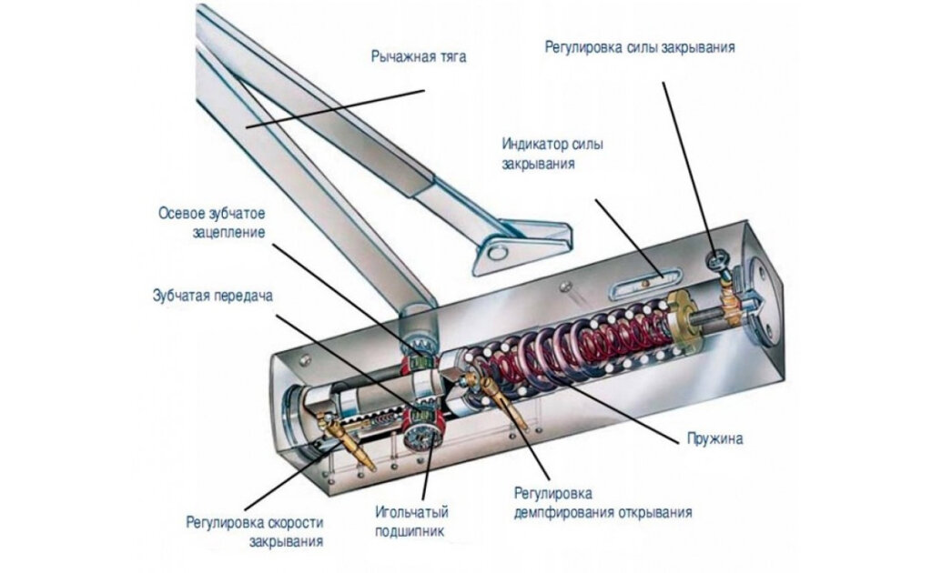 Этапы установки доводчика на дверь