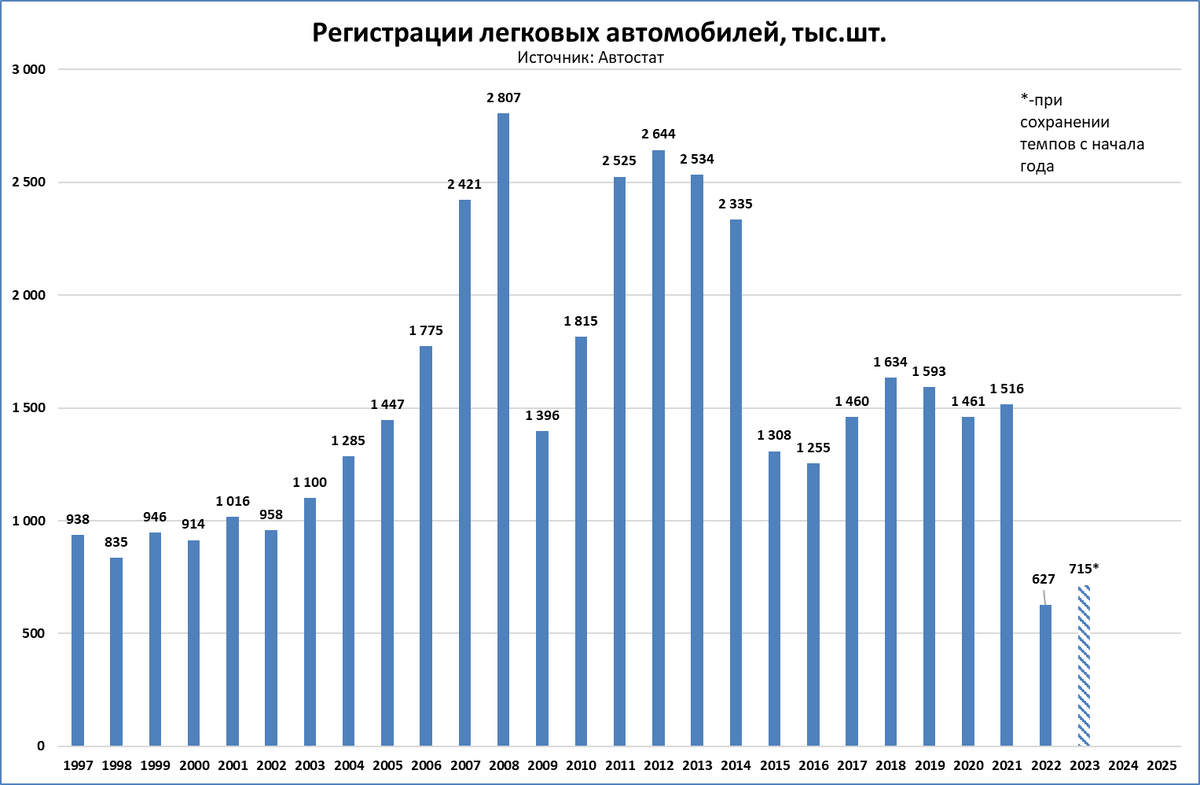 Прогнозы рынка на 2023. Рынок автомобилей. ВВП. График рынка. График роста.