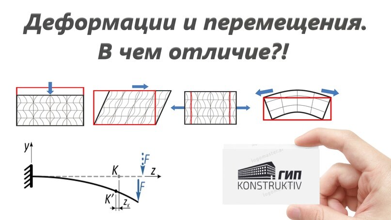 Перемещение деформация. Связь деформаций и перемещений.