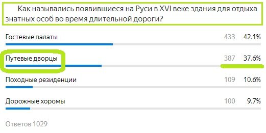 Вопрос с прошлого теста. Правильный ответ- Путевые дворцы