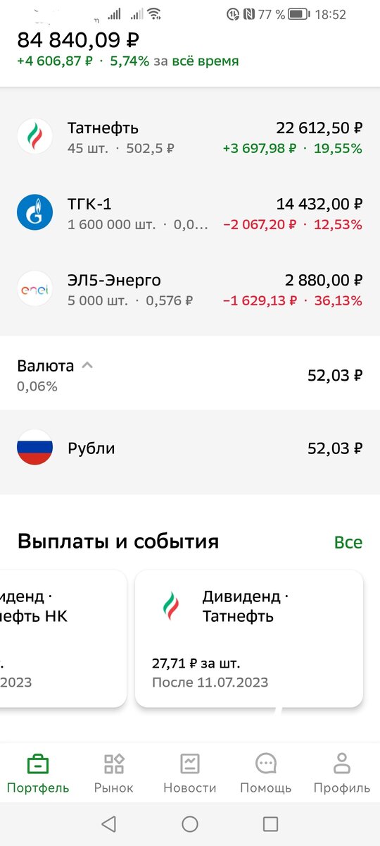 Вот она, выплата долгожданная! А акции ТГК-1 и бывшей Энель, так и болтаются в аутсайдерах, бесячки... 
