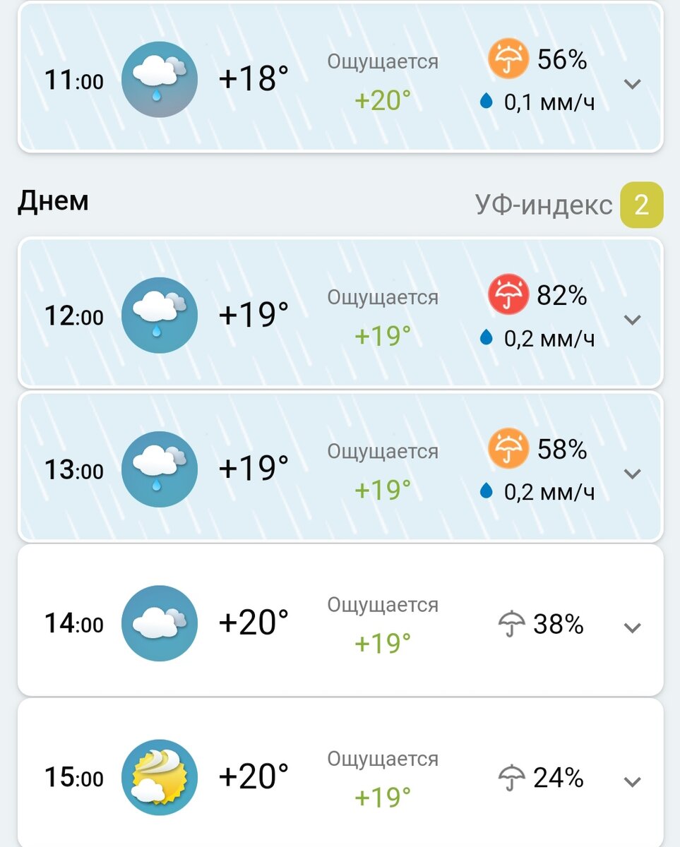 Сводка на 7.07.2023 г. по К-скому р-ну СПб. 