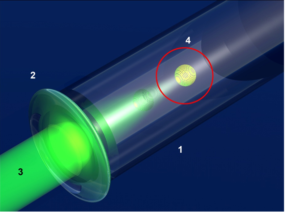 1 – кювета с оптически   активной жидкостью;  2 – фокусирующая линза;
3 – лазерный луч;
4 – зона возникновения динамической голограммы

