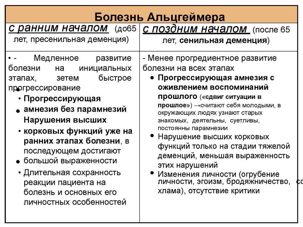 Сенильная деменция клиническая картина