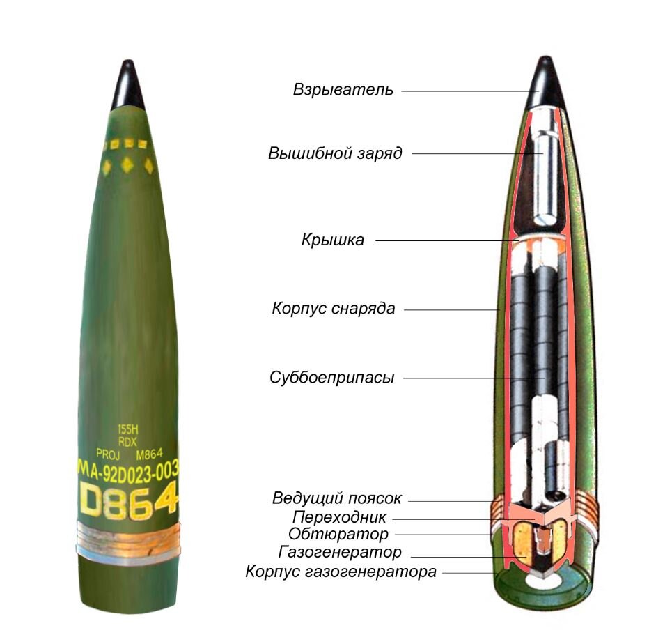 Устройство артиллерийского снаряда схема