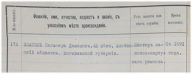 1914 год. Семья мещанина Златина.