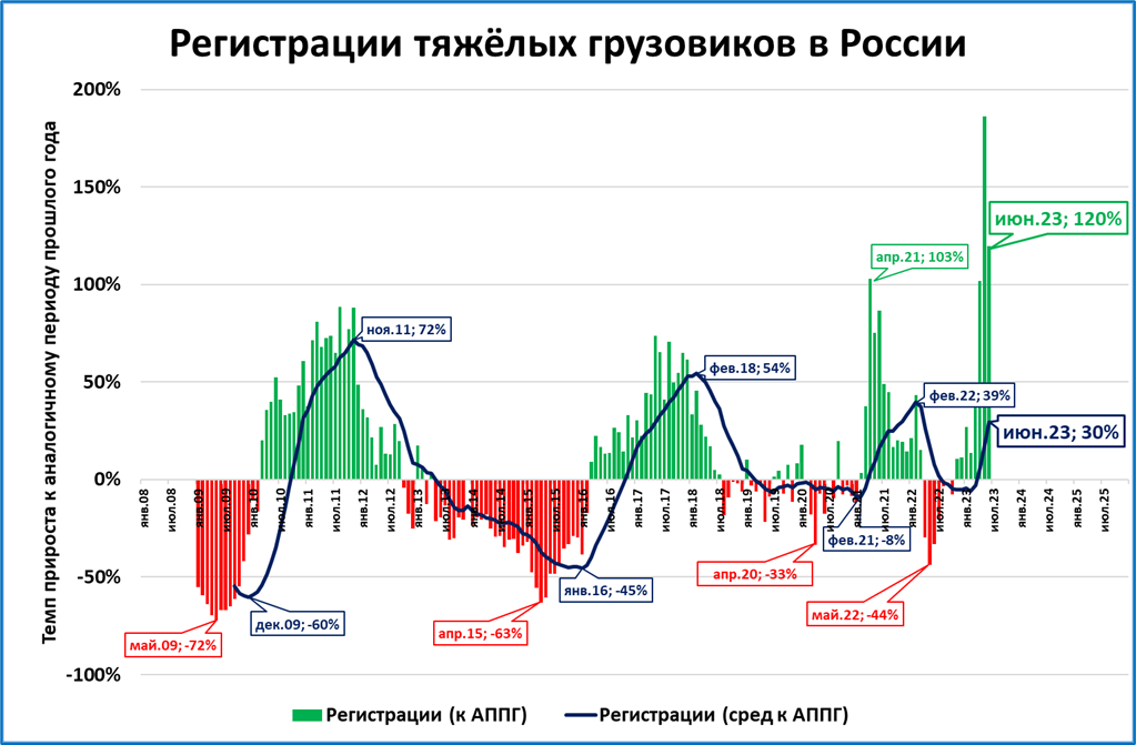 Экономика 2023