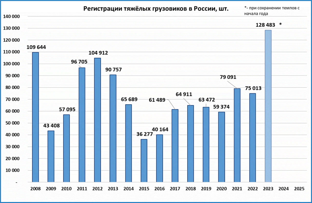 Заработные платы в россии. Индексация росстата 2023. Индексация росстата 2023. Прибавка к зарплате бюджетникам. Зарплаты госслужащих таблица.