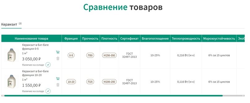 Сравнение двух выбранных товаров