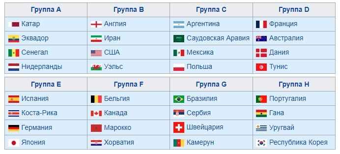 Схема чемпионата мира по футболу 2022