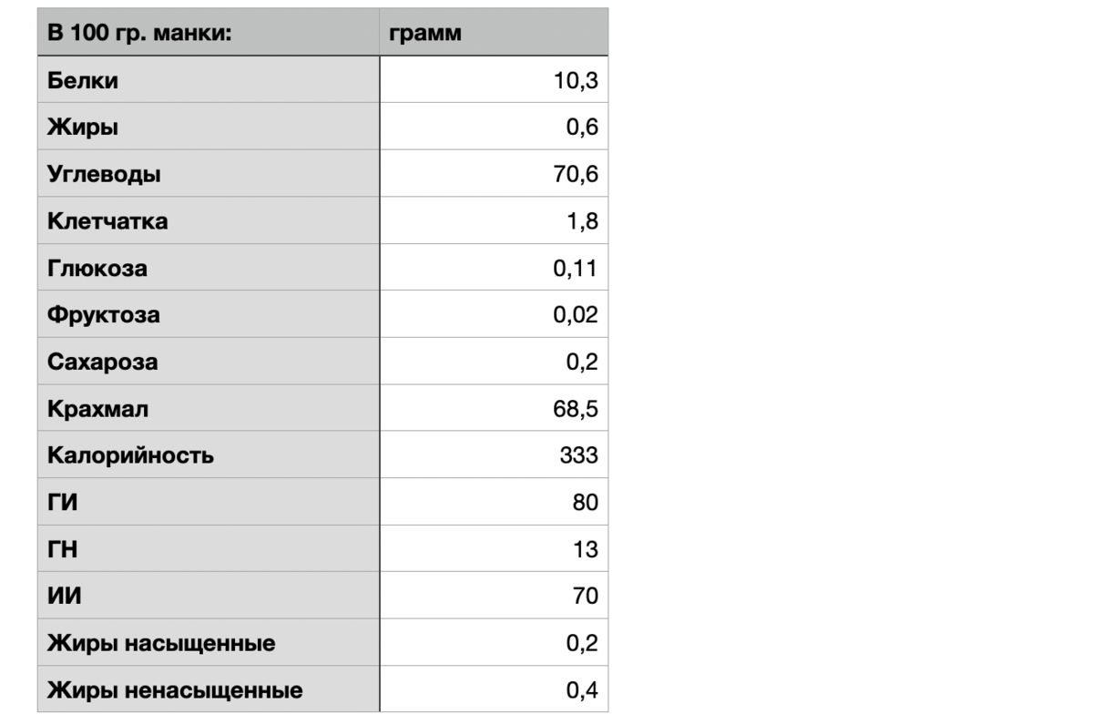 Калорийность каш на молоке