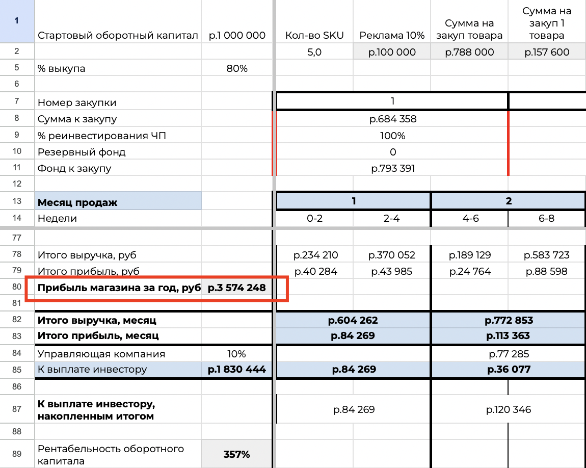 таблица расчета прибыли. как рассчитывать рентабельность производственных фондов. прибыль до выплаты процентов. чистая прибыль предприятия формула. формула нахождения чистой прибыли.