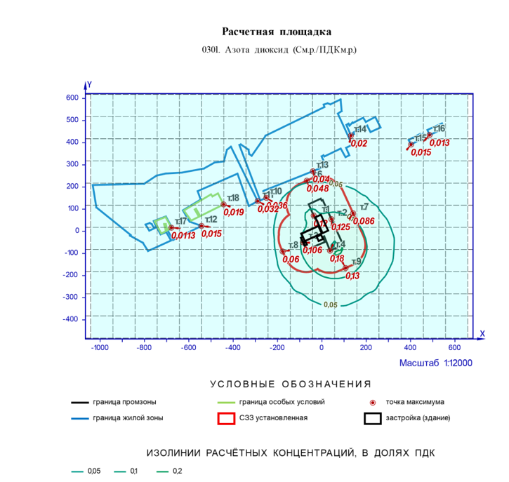 Рисунок 2. Пример.