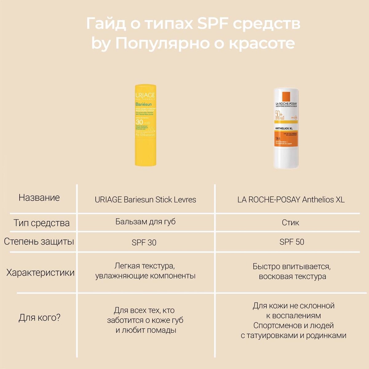 Средства с СПФ. Как подобрать SPF средство. Как подобрать SPF по типу кожи. Для чего нужен СПФ крем.