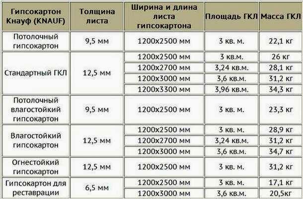 Монтаж перегородок из гипсокартона своими руками