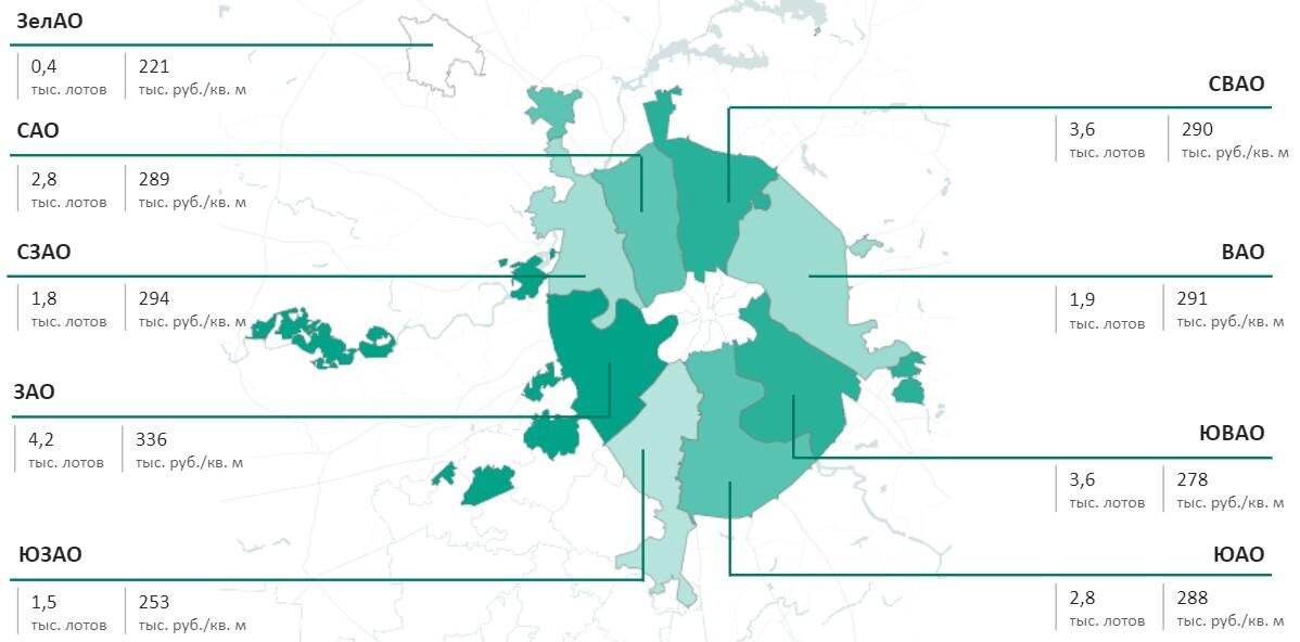 «Метриум»📷Структура предложения первичной недвижимости массового сегмента по округам
