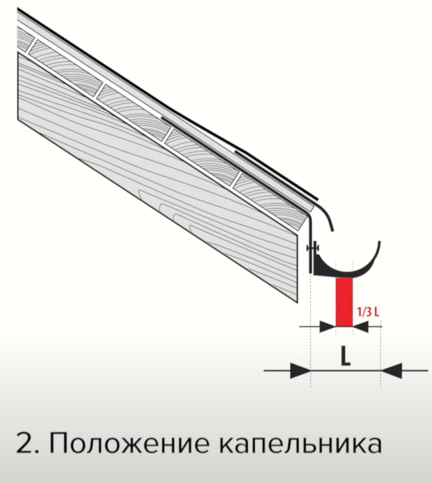 Установка водосточной системы на крыше: комплектующие и этапы работ