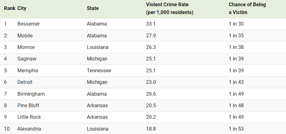 Доброе утро, всем привет!  Поменялась картинка на сайте Банка России.  По итогам июня 2023 года годовая инфляция в родной стране составила 3,3%.-8