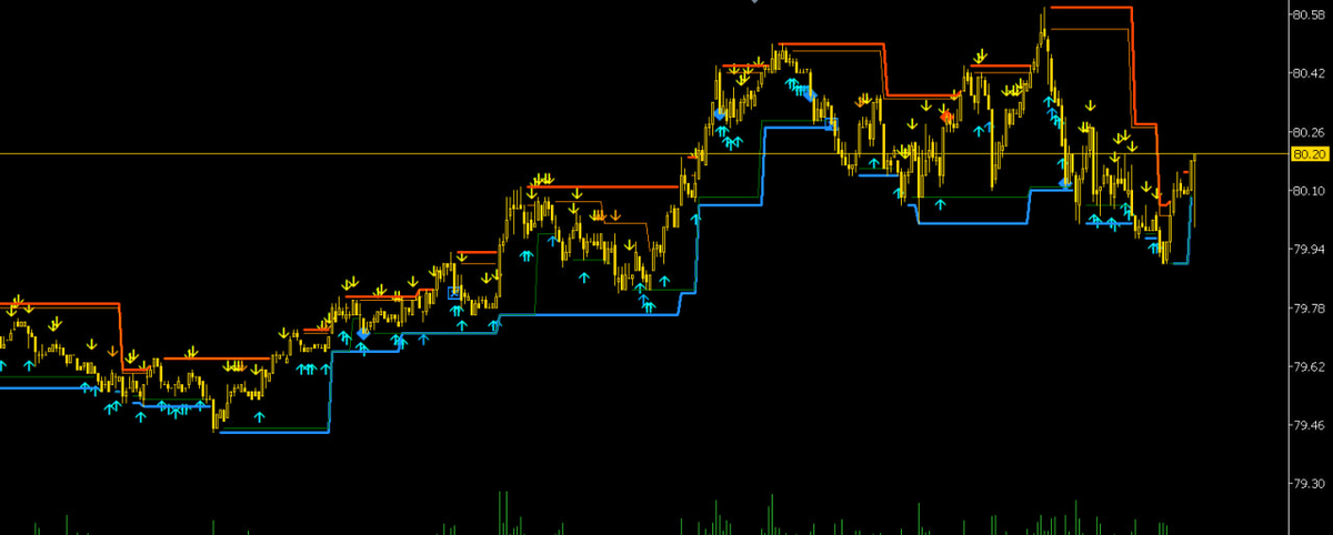 Доброе утро, всем привет!Поменялась картинка на сайте Банка России.По итогам июня 2023 года годовая инфляция в родной стране составила 3,3%.-16