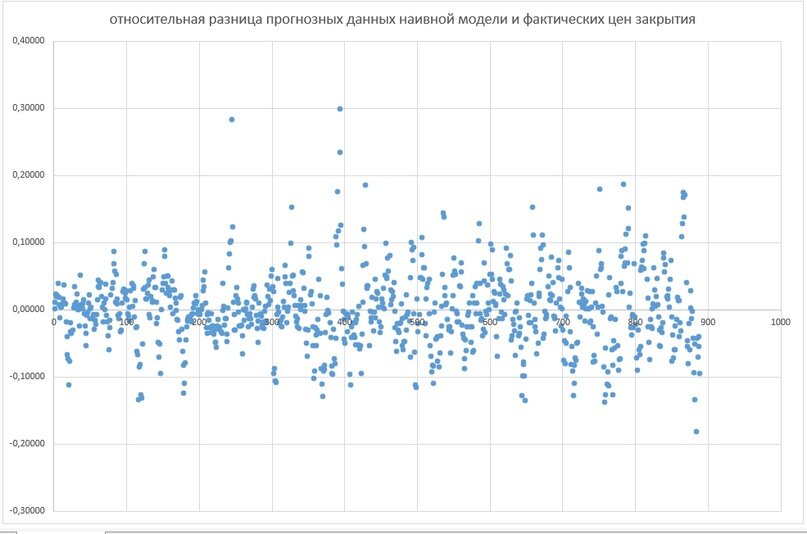 Создать карусельДобавьте описание