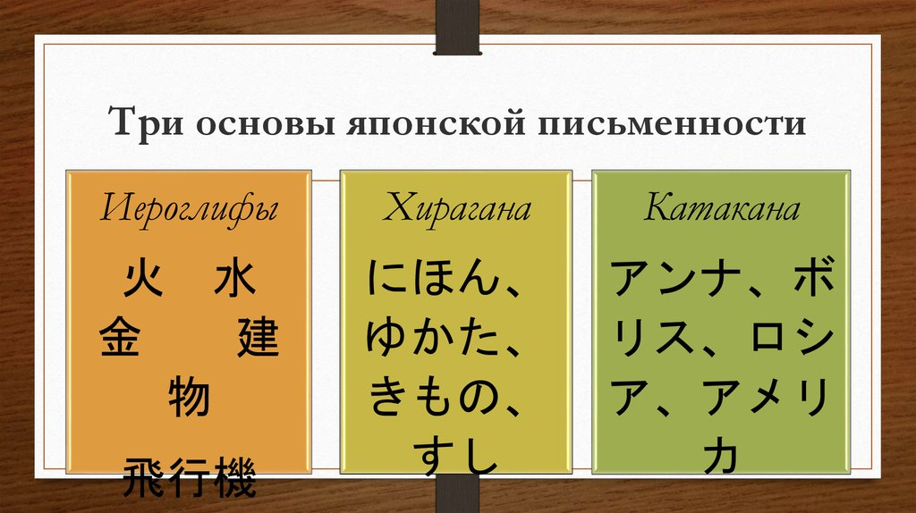 Японская письменность. Японский язык и письменность. Японская система письма. Японское письмо.