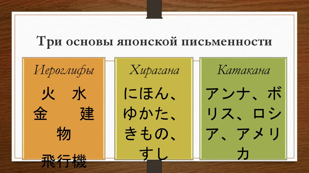 Как отличить китайский от японского. Японская письменность. Японский язык и письменность. Японская система письма. Японское письмо.