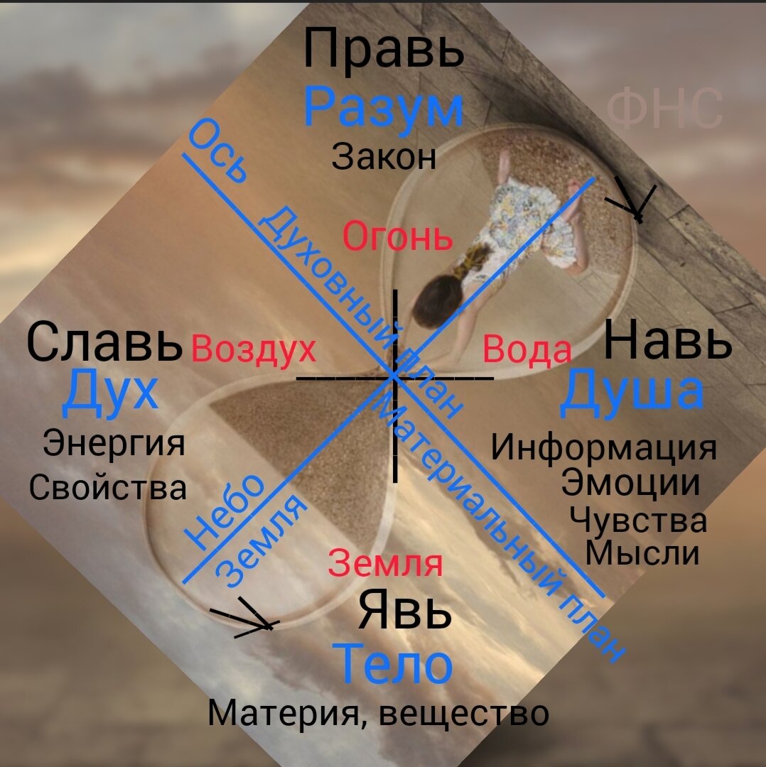 Зачем использовать выражение 
