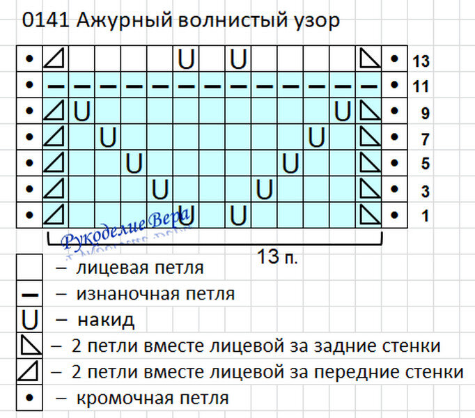 Волнистый узор спицами описание