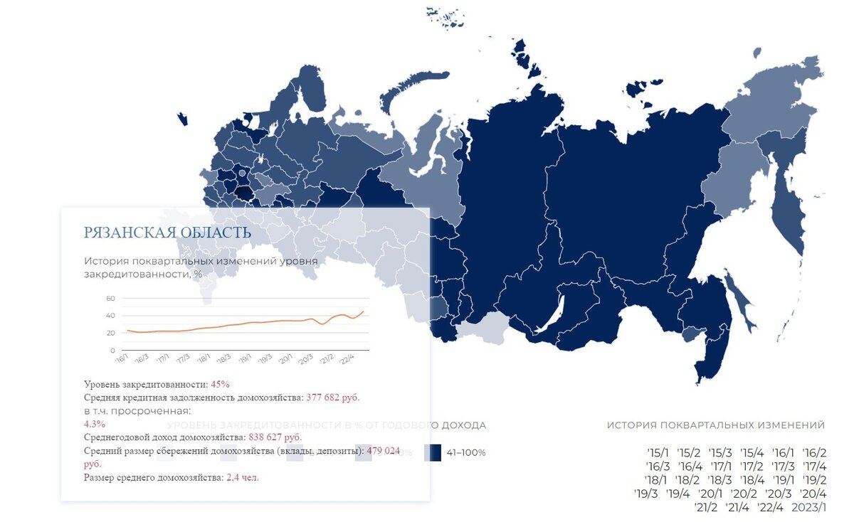 статистика закредитованности населения 2023