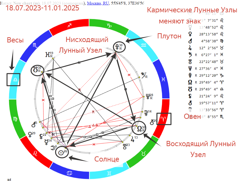 Какие события ожидают Козерога на новой оси Лунных Узлов? Гороскоп на  период с 17 июля 2023 года по 12 января 2025 года». | АСТРОЛОГИЯ и ТАРО -  Анжелика Кейнэр | Дзен