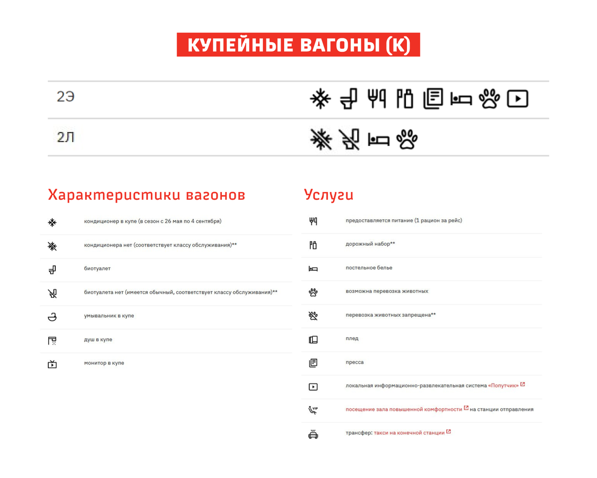 Пиктограммы, которые расположены на билете, помогут понять, какие услуги и сервисы предоставляются в пути. 