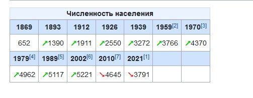 Ипотека 0.1 процент подвох