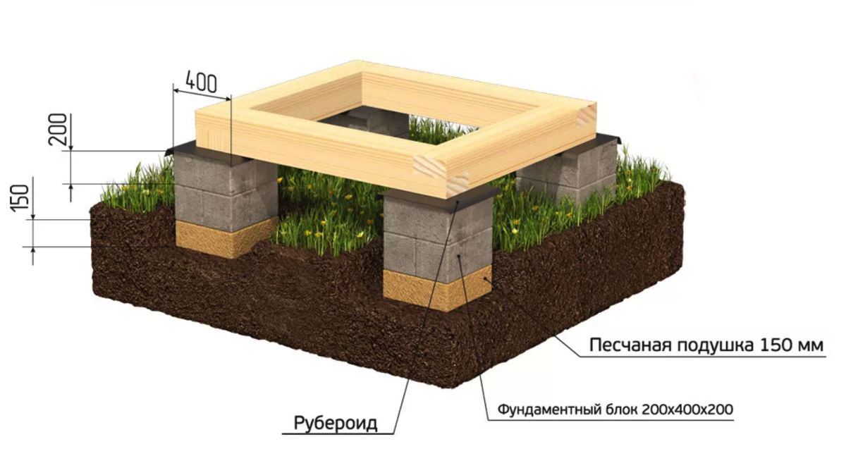 Как правильно заложить фундамент дома | WooDzen | Дзен