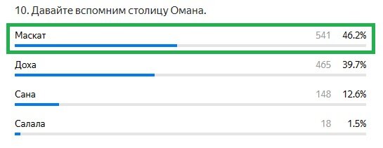 Правильный ответ: Маскат