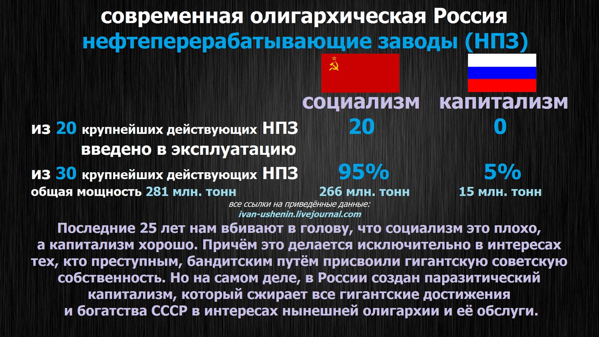 Есть ли в современном российском
