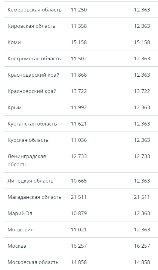 Пусть вот этой табличкой, для наглядности, иллюстрируется вся статья...