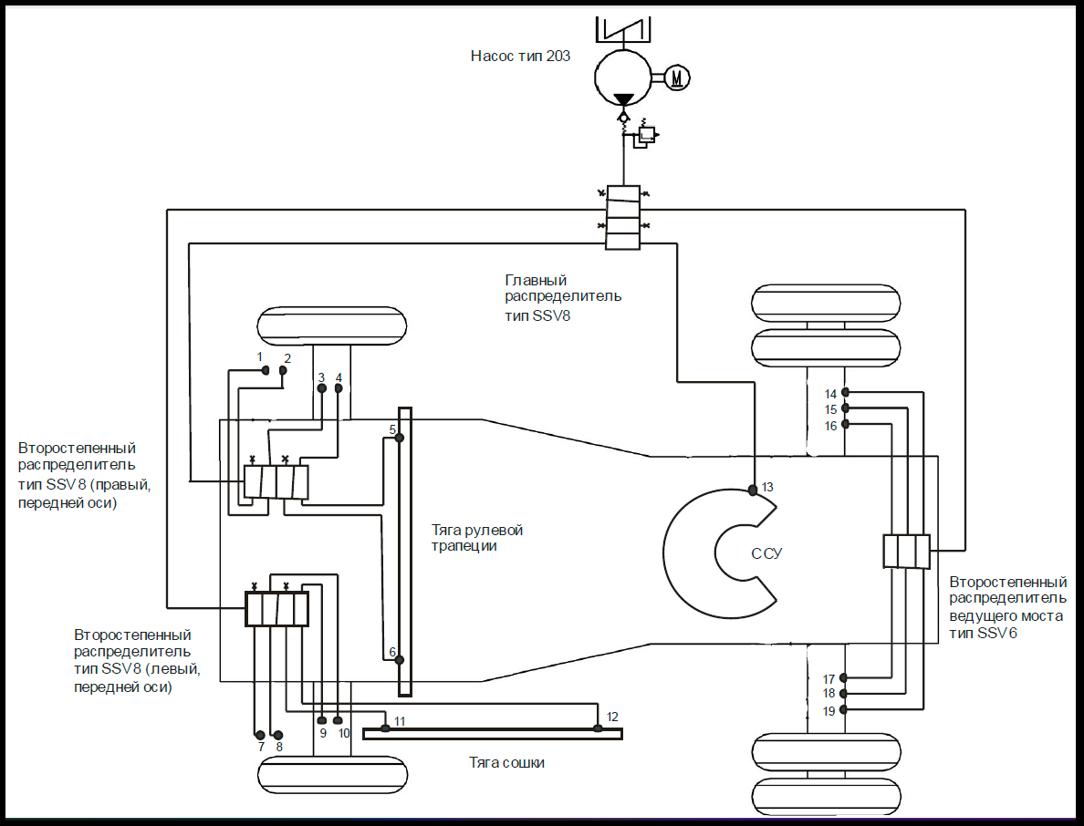 Принципиальная схема смазки автомобиля КАМАЗ с АЦСС