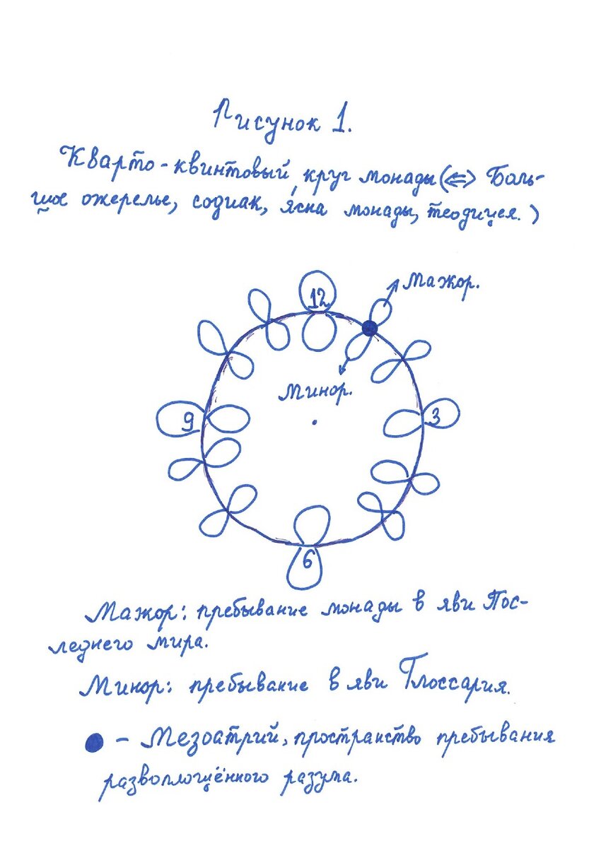 Резонанс Искушения