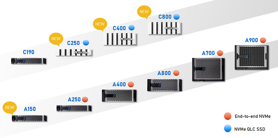 NetApp линейки A-Series и C-Series