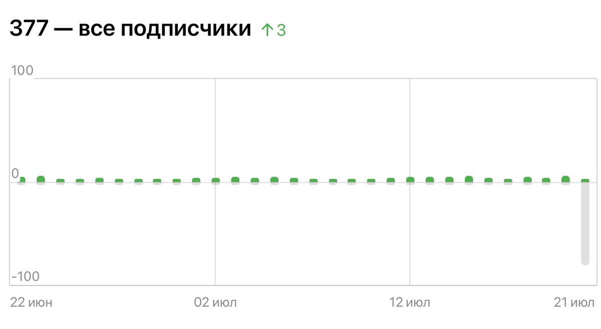 Скриншот автора